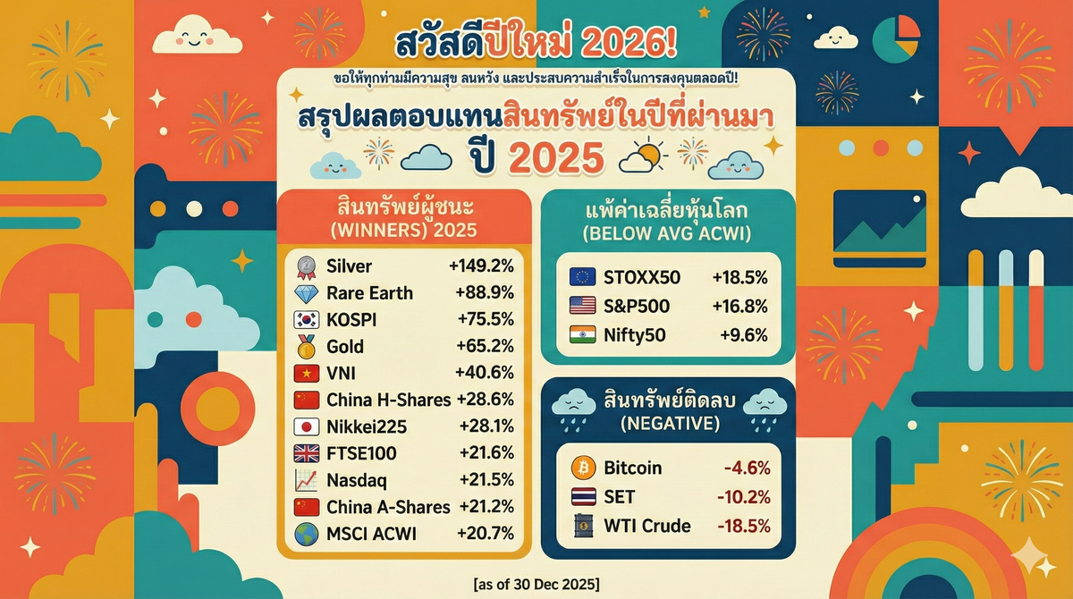 สวัสดีและต้อนรับปีใหม่ 2026